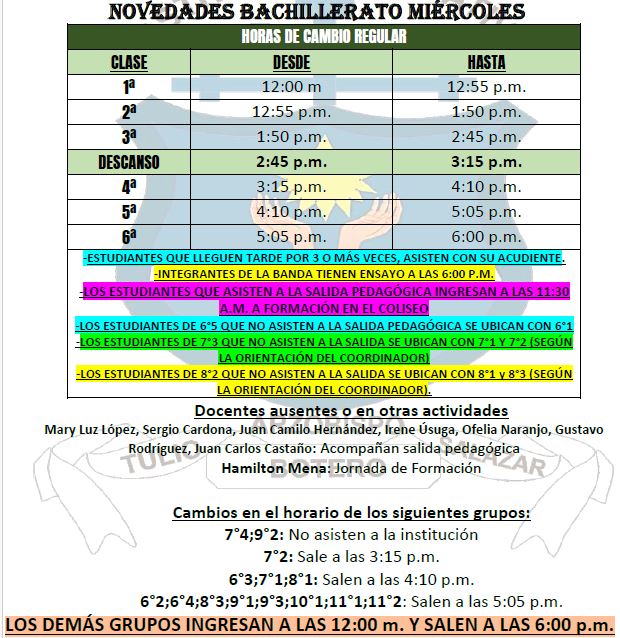 Novedades
